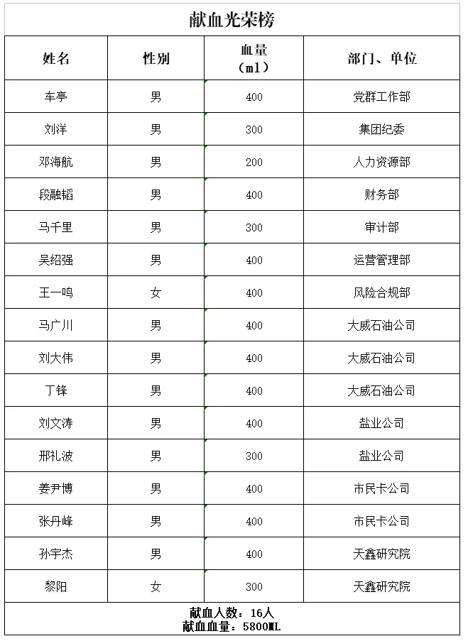 广东会vip·贵宾厅(集团)官方网站