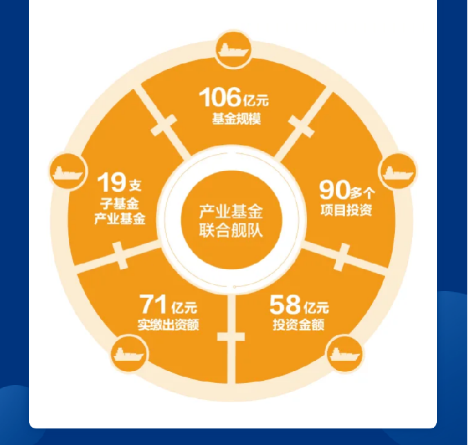 广东会vip·贵宾厅(集团)官方网站