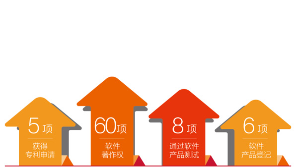 广东会vip·贵宾厅(集团)官方网站