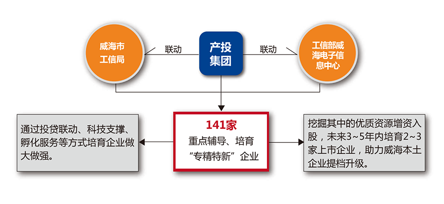 广东会vip·贵宾厅(集团)官方网站