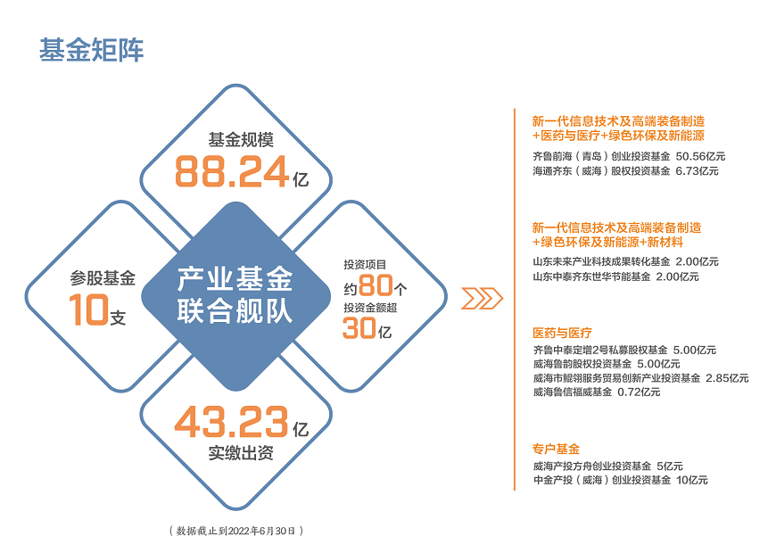广东会vip·贵宾厅(集团)官方网站