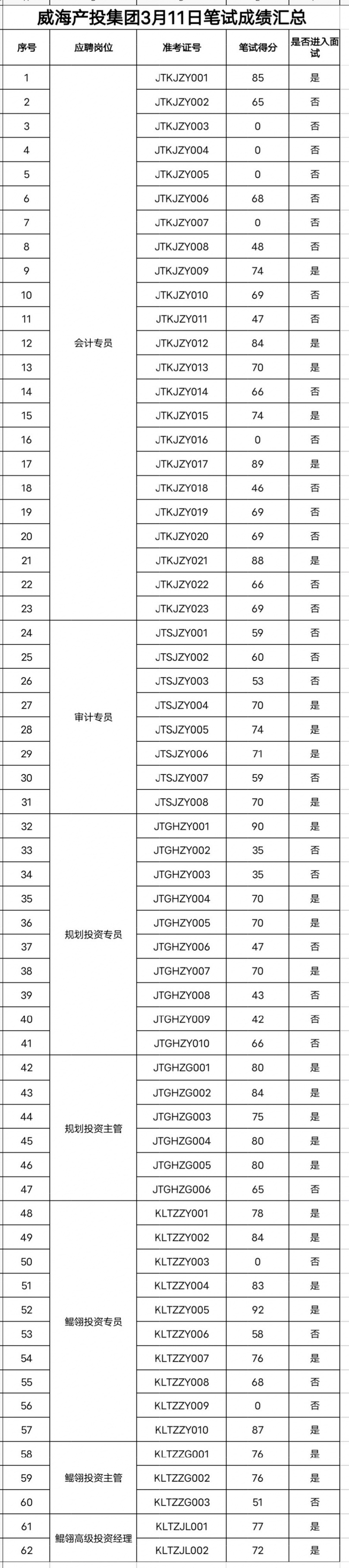 广东会vip·贵宾厅(集团)官方网站