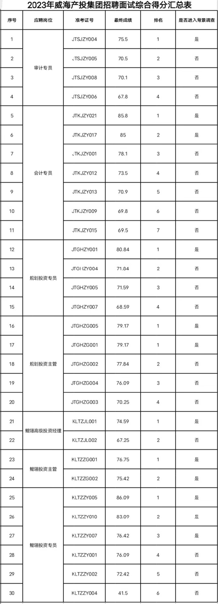 广东会vip·贵宾厅(集团)官方网站